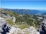 Parkirišče Alpspitzbahn - Bernadeinkopf